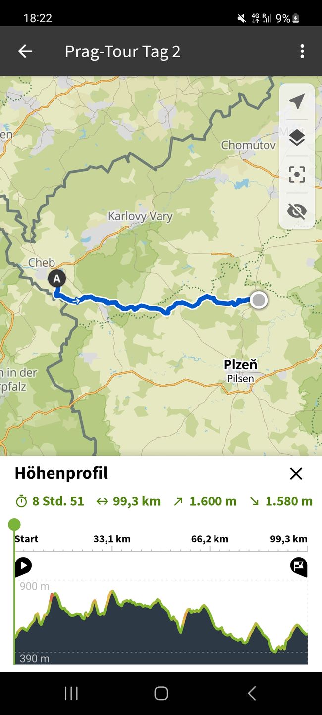 Day 2 from Stebnice to Kralovice