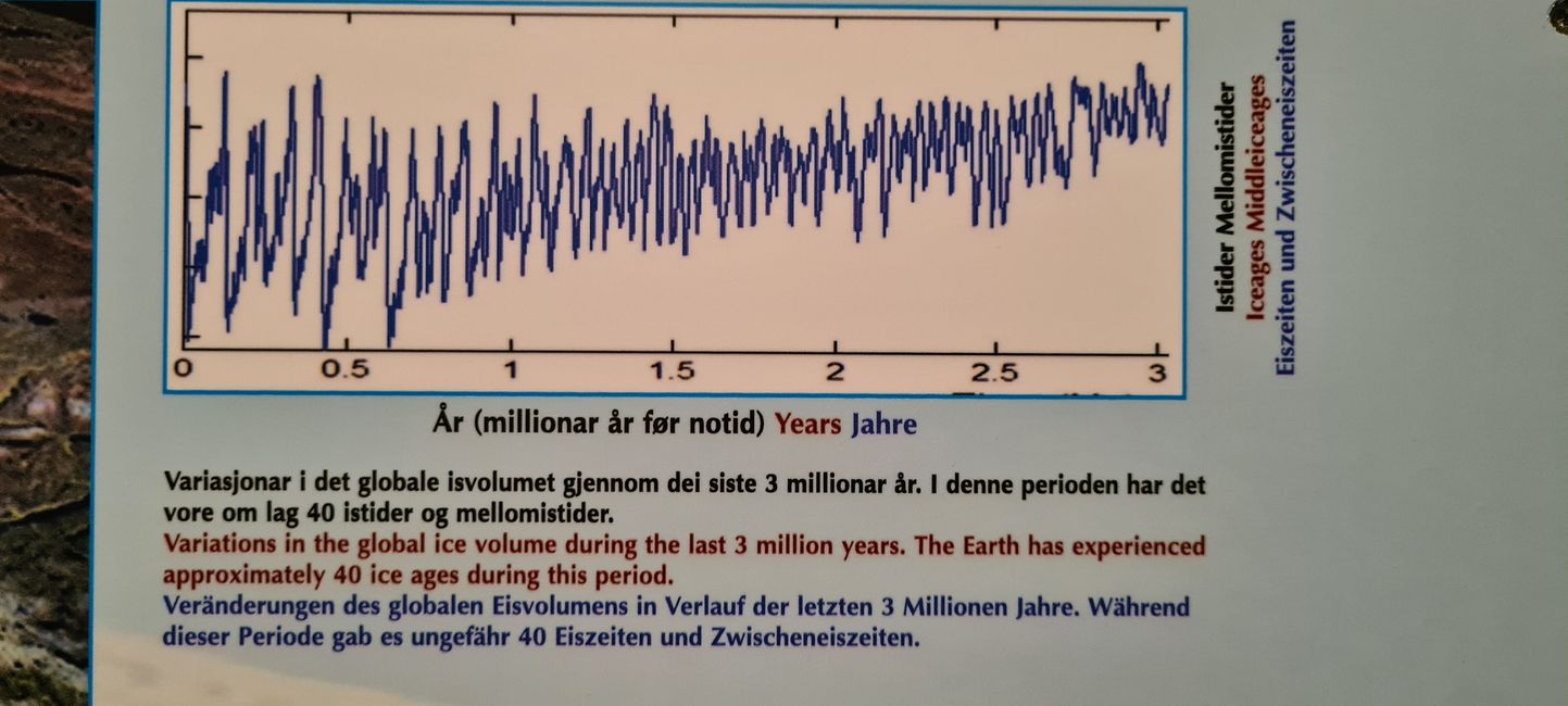 Eiszeiten der letzten 3 Mio Jahre