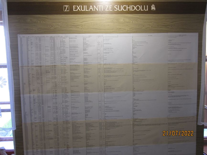Liste der Exilanten aus Suchdol