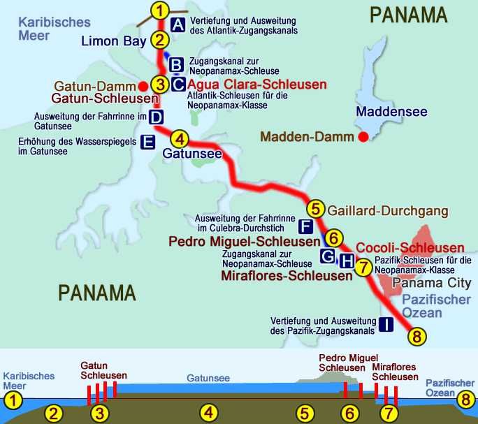 Panamacanal