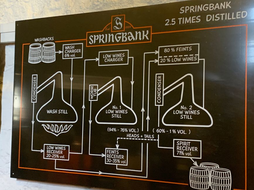 Springbank Distillery - Abfülltank