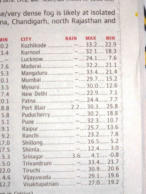 Weather in India. Pay attention to Trivandrum....!