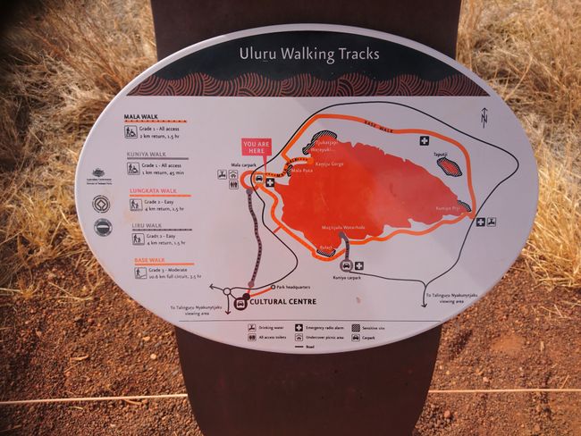 hiking trails at Uluru