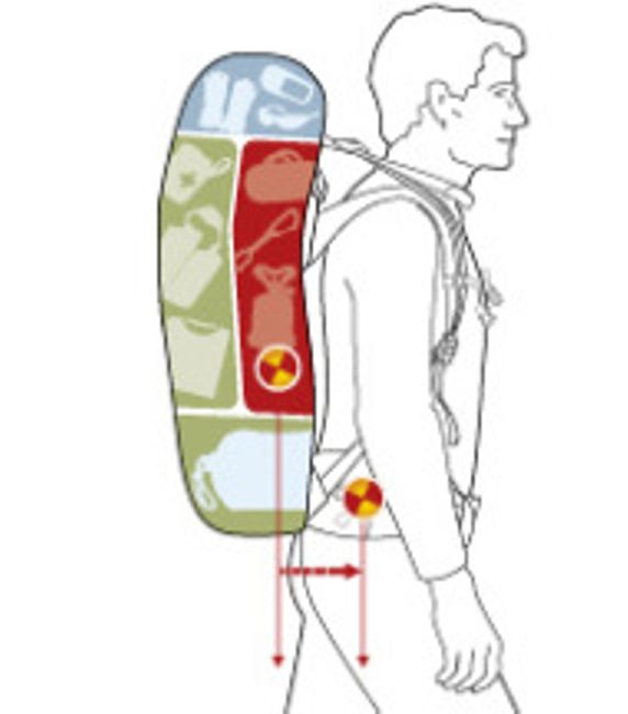 Illustration of where everything goes in the backpack. Source: http://www.deuter.com/DE/de/images/56bca782c38da57d6a8b4567_1455204226.jpg