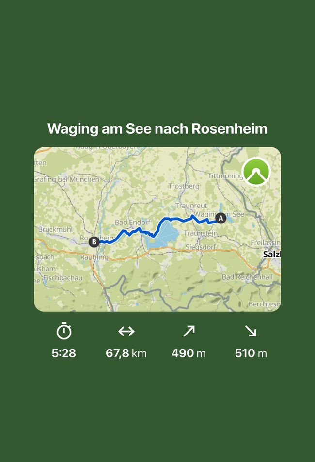 Waging am See to Rosenheim 66 km 430 Km (2188 km)