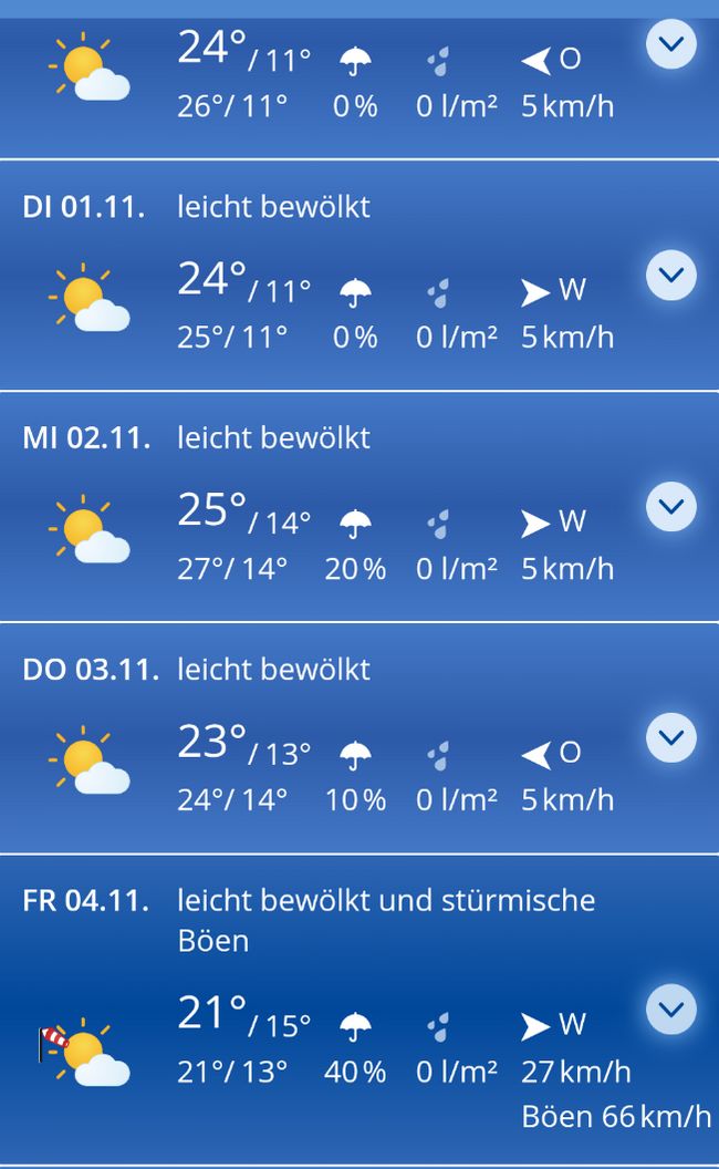 31.10.2022 Wetter auf Sardinien....