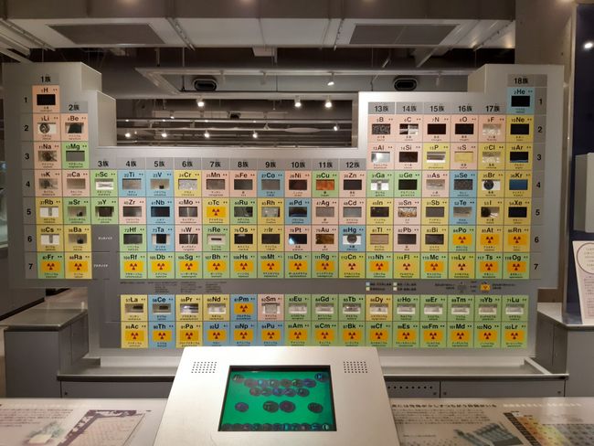 periodic table with elements