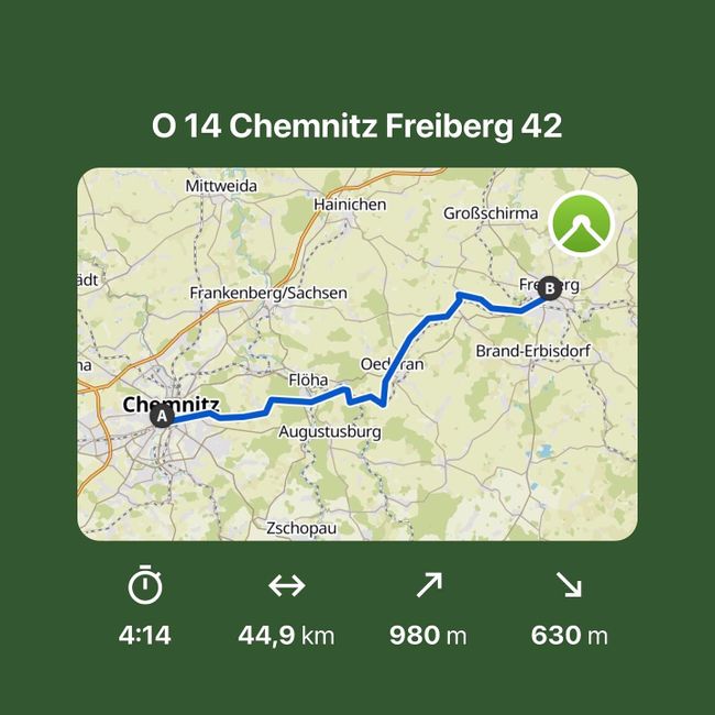Chemnitz bis Freiberg 45 km 933 km (2690 Km)