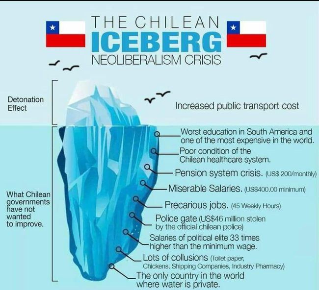 The Chilean iceberg