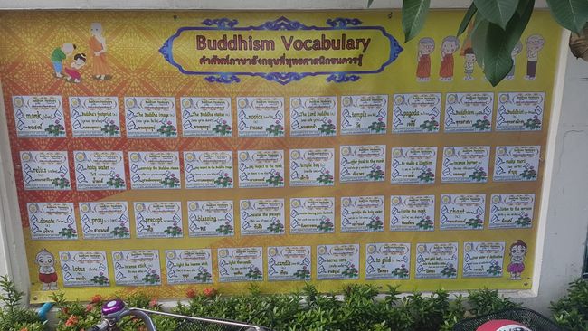Buddhism Vocabulary.