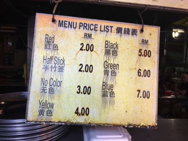 Price list for skewers